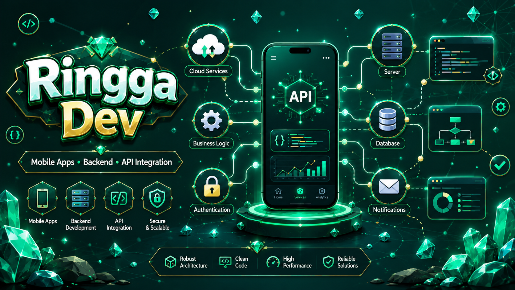Clean Code & Modular Architecture