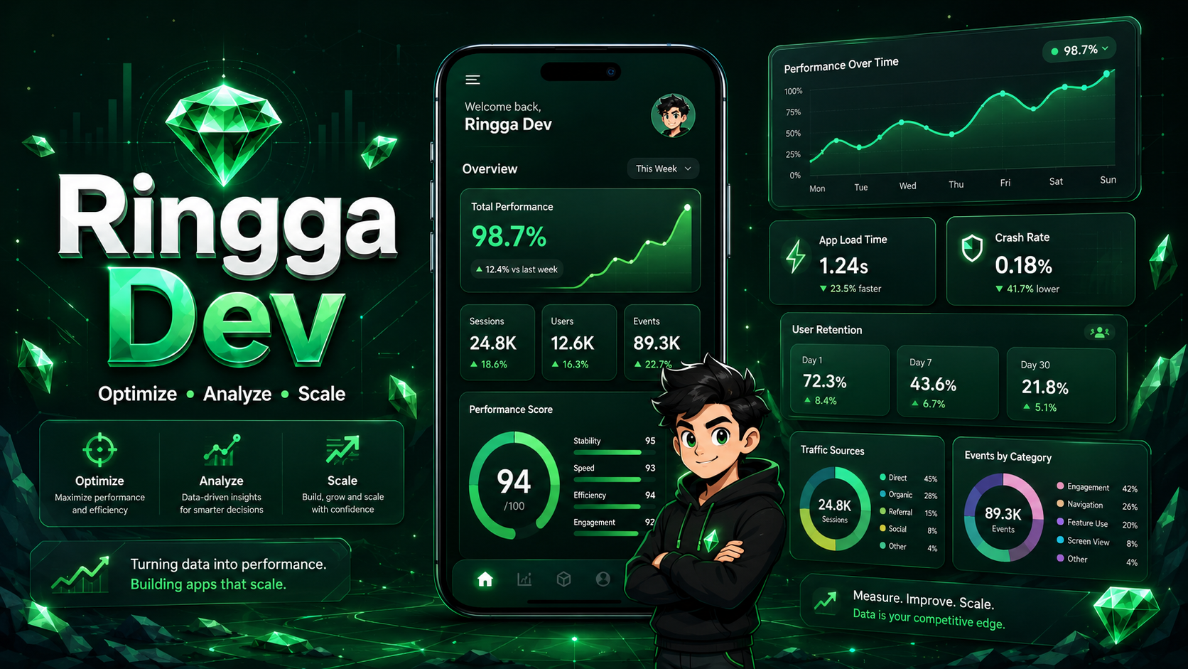 QA Delivery & Performance